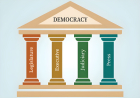 Four Pillars of Democracy: A Guide to Governance and Progress