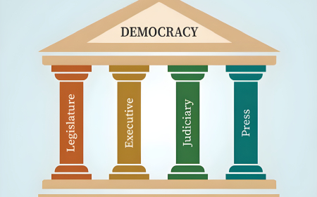 Four Pillars of Democracy: A Guide to Governance and Progress