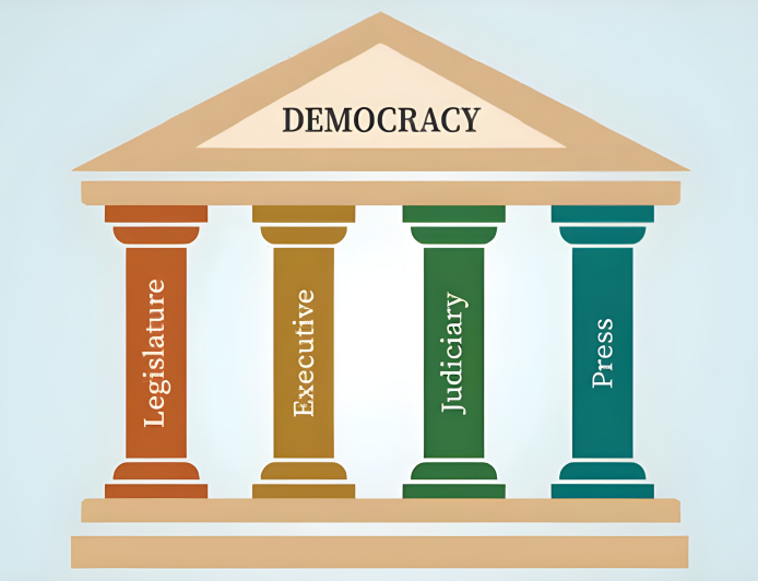 Four Pillars of Democracy: A Guide to Governance and Progress